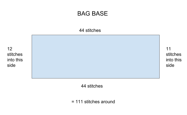 Color block market bag diagram of base